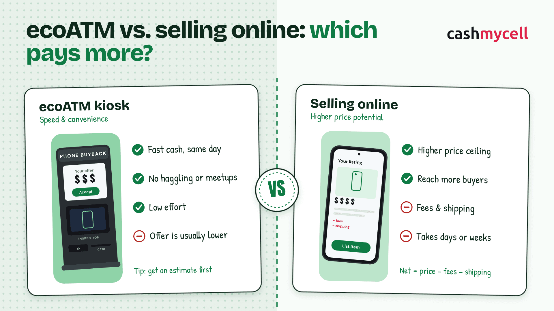 ecoATM vs. Selling Online: Which Pays More for Your Phone?