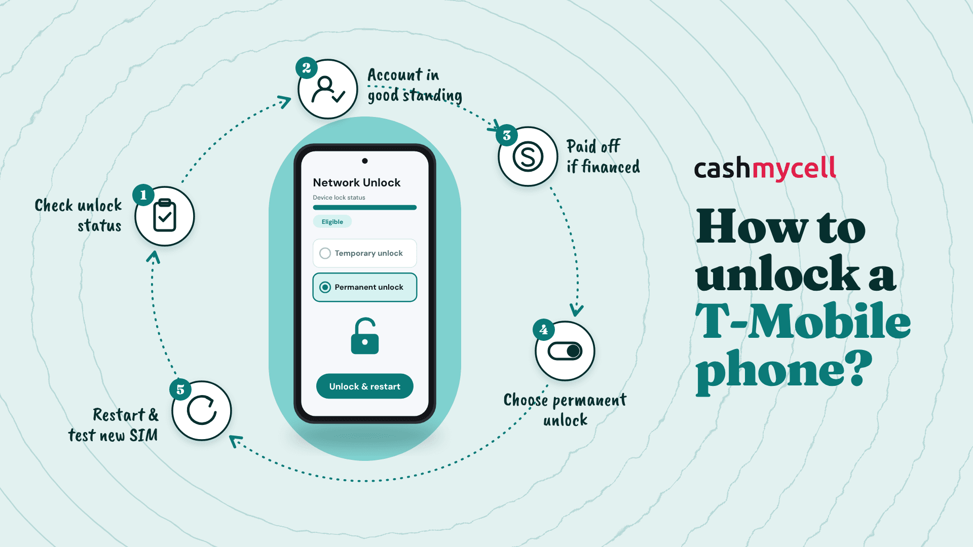 How to Unlock a T-Mobile Phone?