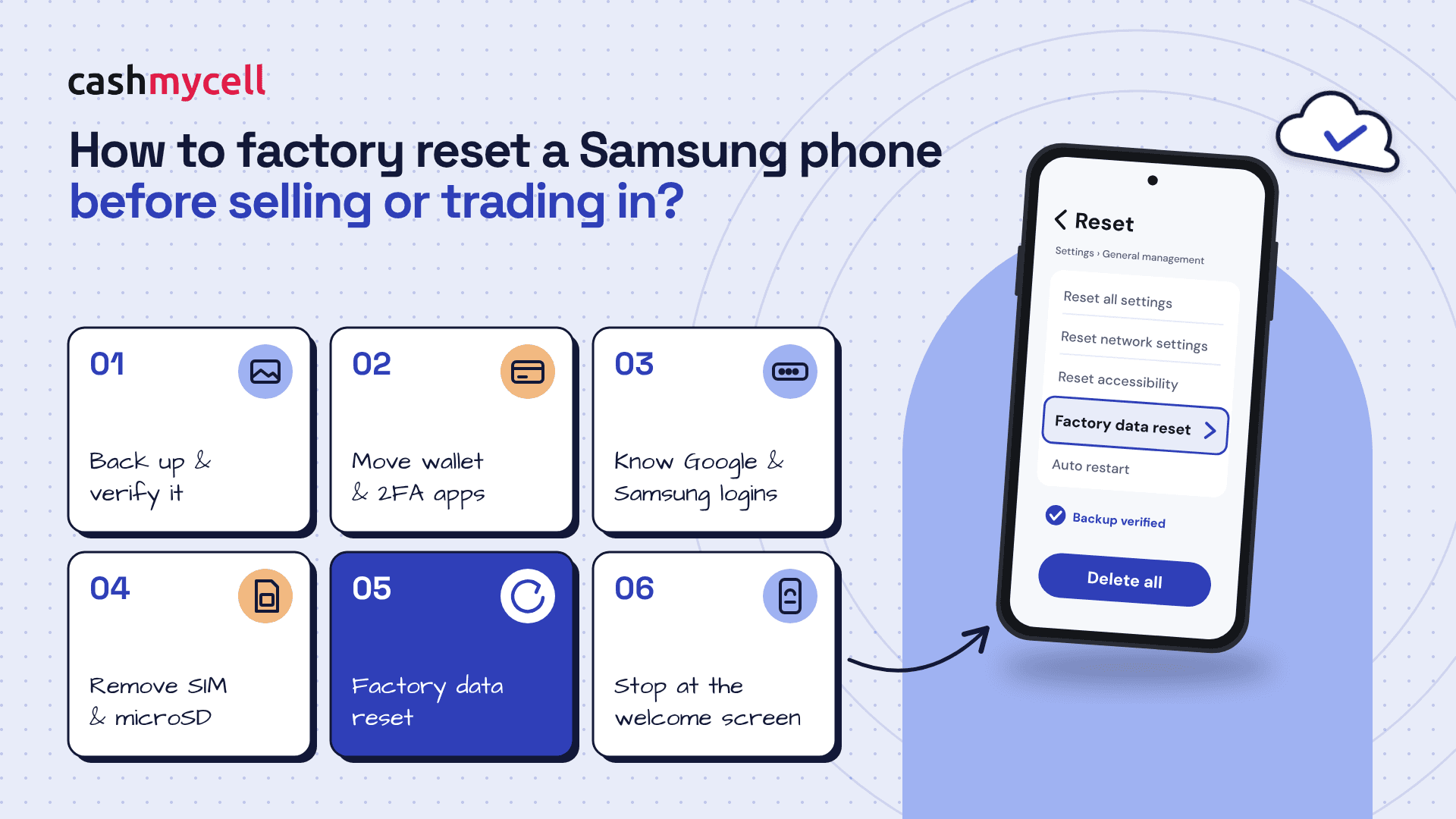 How to Factory Reset a Samsung Phone (Before Selling or Trading In)