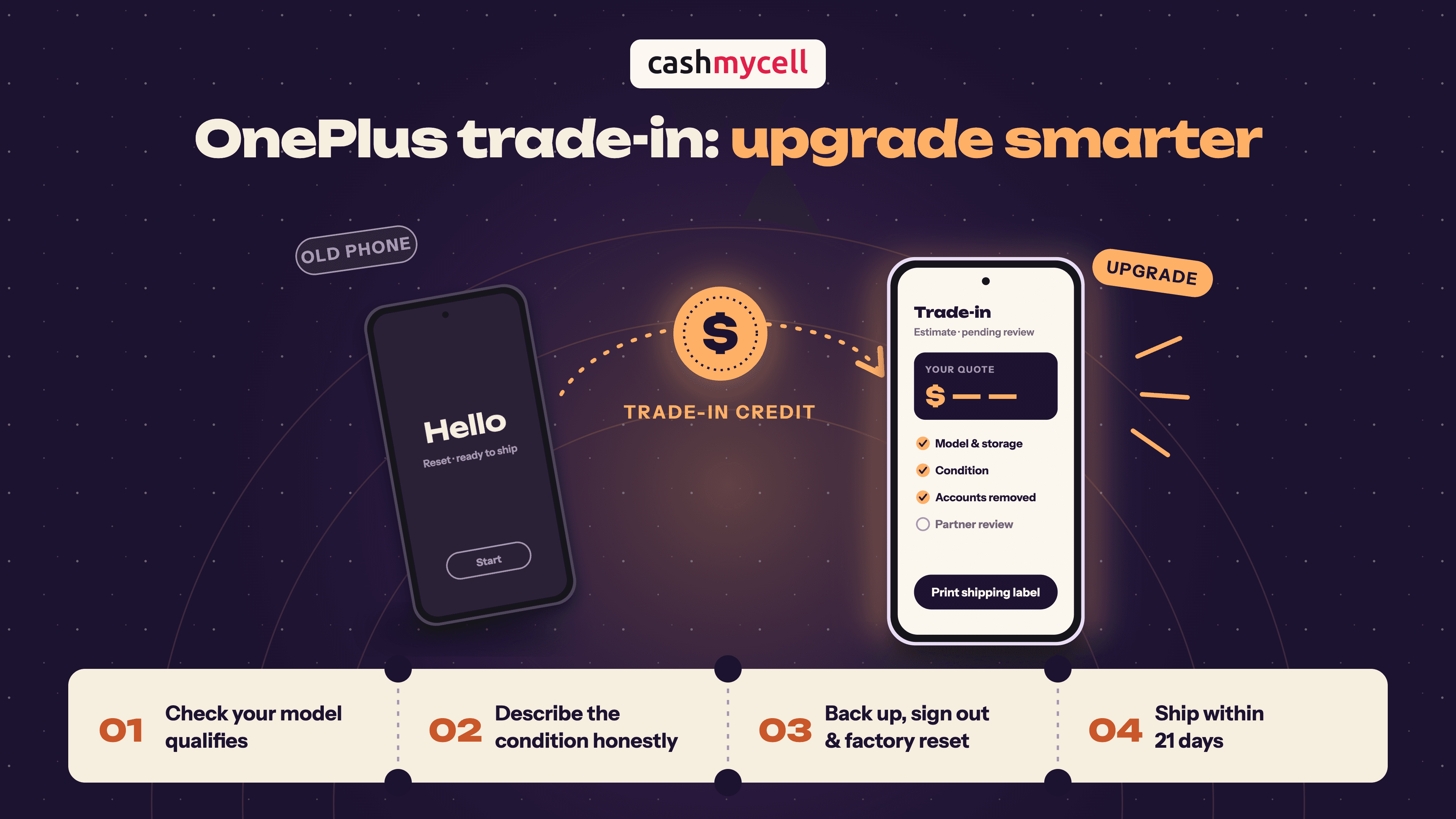 OnePlus Trade In Guide for Smart Upgrades