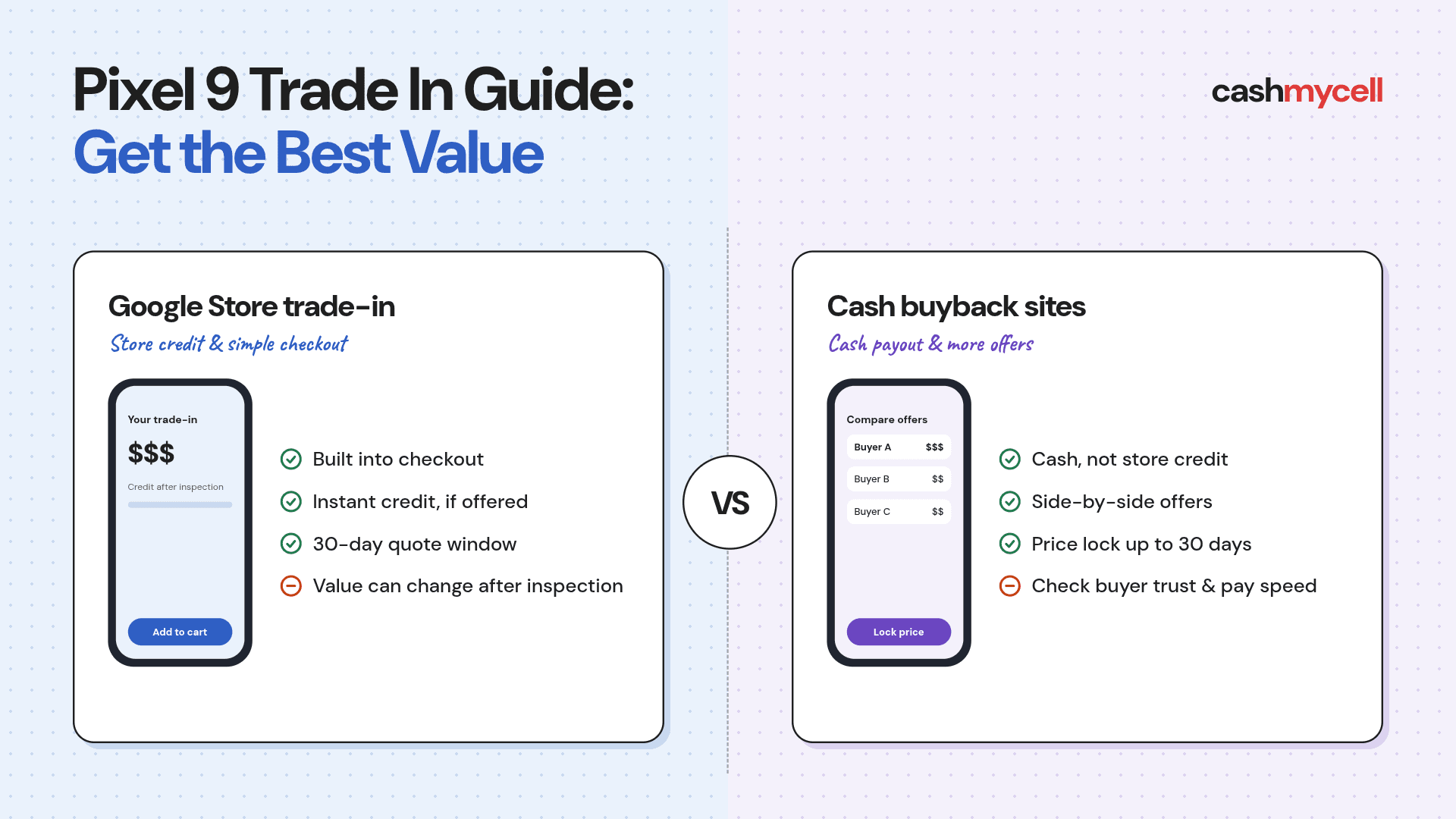 Pixel 9 Trade In Guide: Get the Best Value