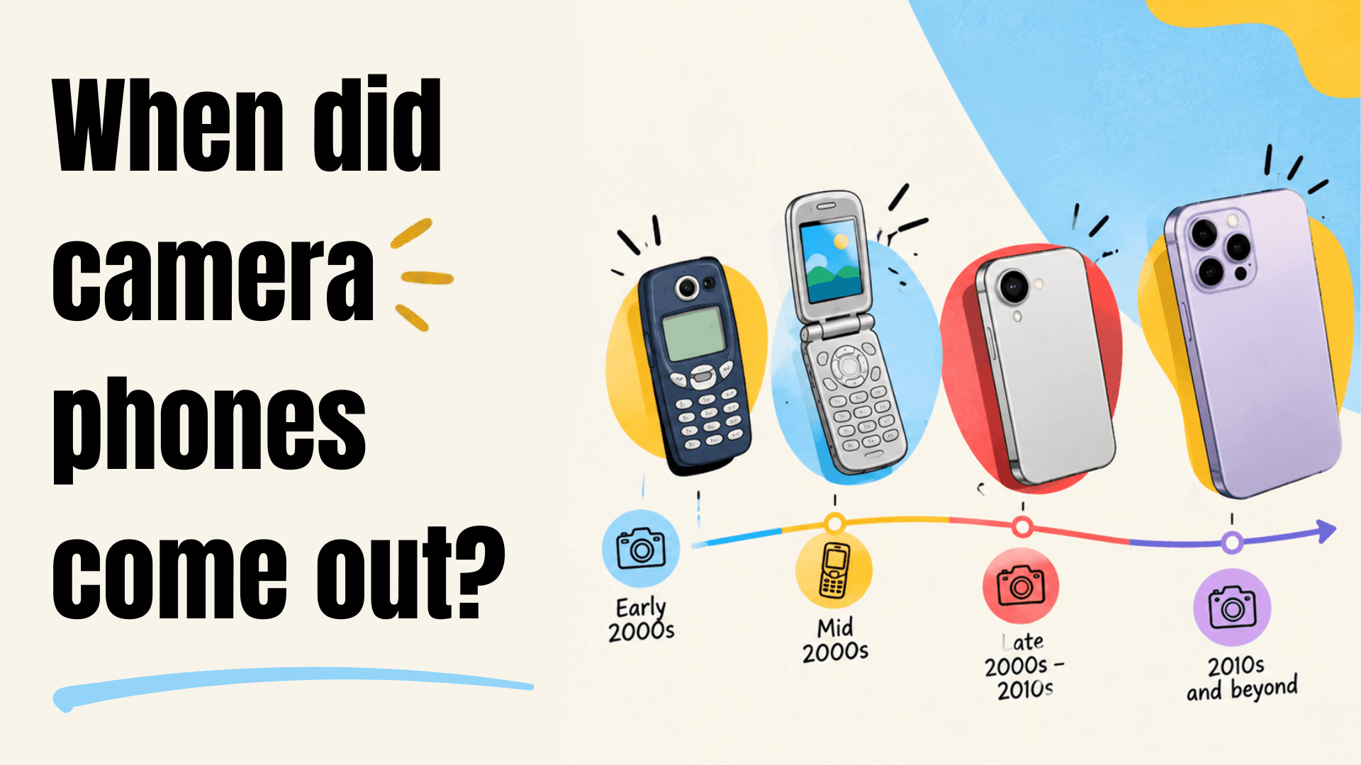 When did camera phones come out?
