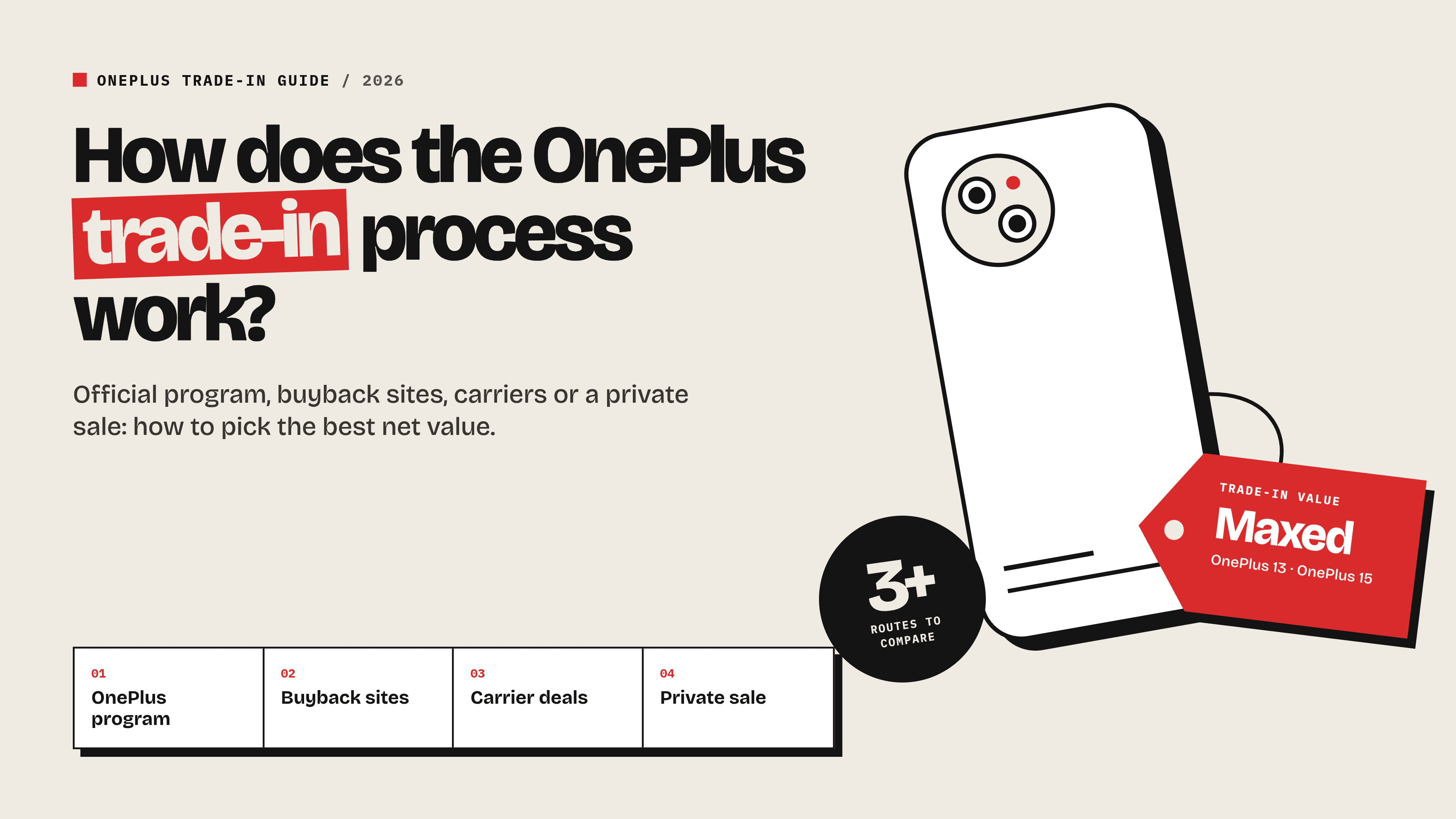 How does the OnePlus trade-in process work?