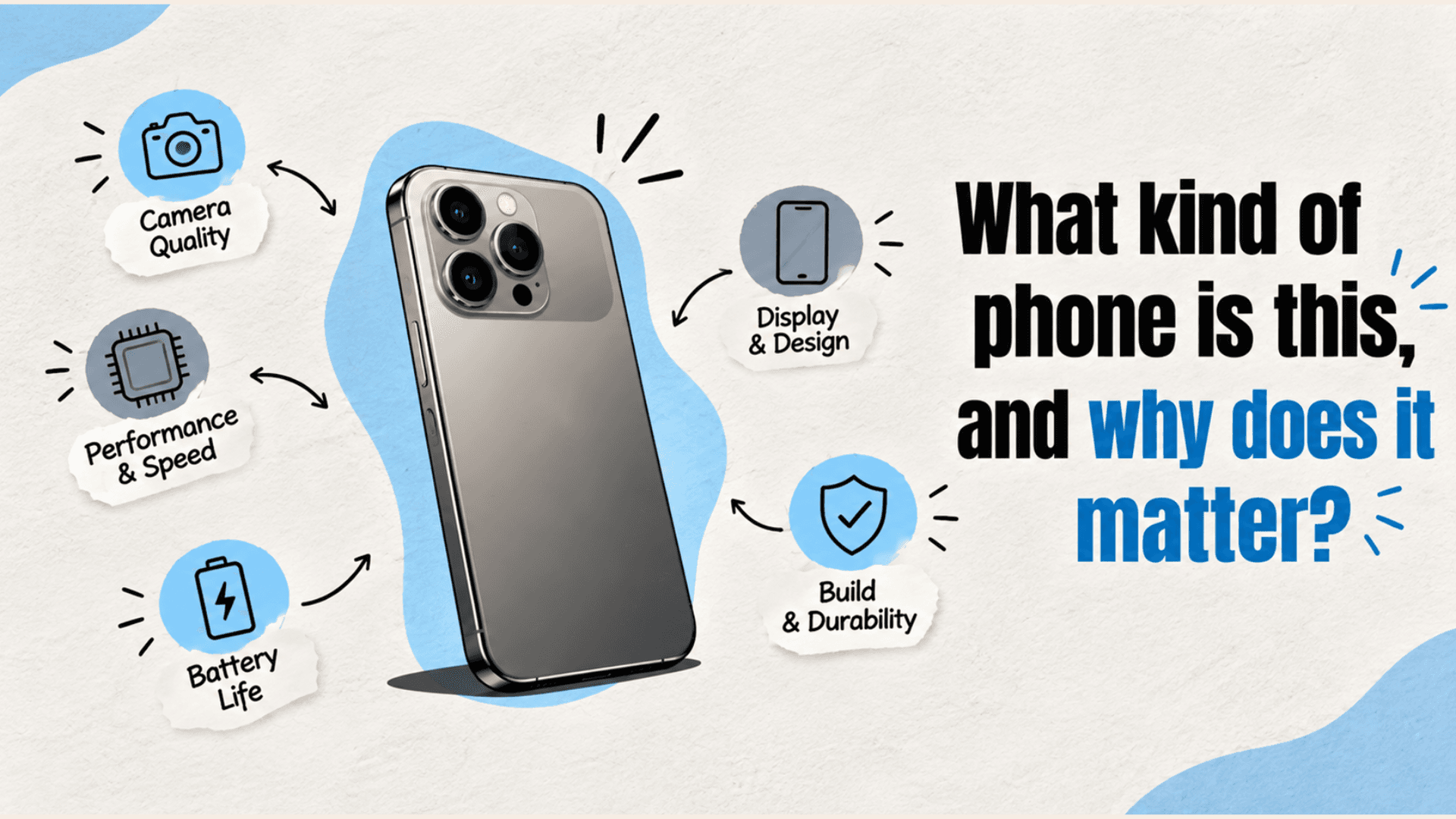What kind of phone is this, and why does it matter?